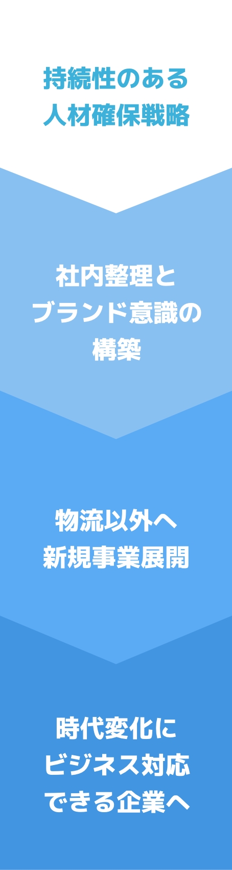 長期展望